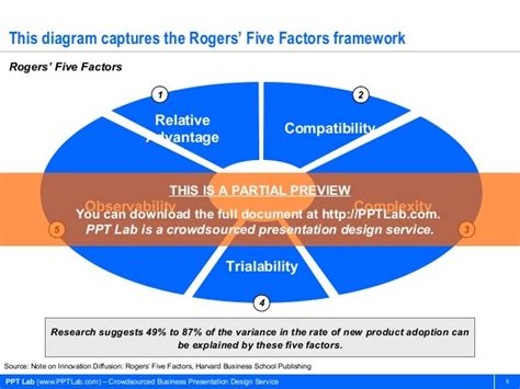 A Comprehensive Guide On Rogers Five Factors