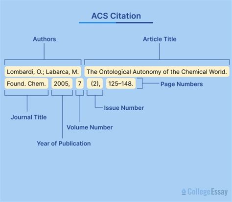 A Comprehensive Guide To Acs Citation Style A Comprehensive Guide To Acs Citation Style