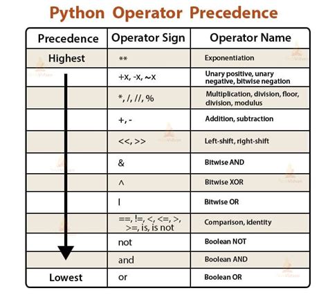 A Comprehensive Guide To Operators In Python Understanding The A Comprehensive Guide To Operators In Python Understanding The
