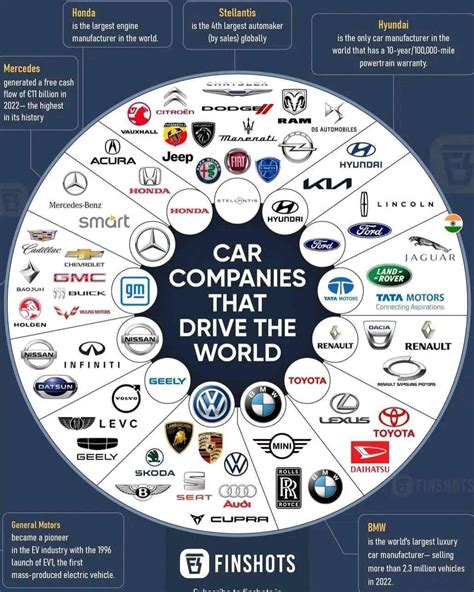 A Cool Guide Of What Company Owns What Car Brand R Coolguides A Cool Guide Of What Company Owns What Car Brand R Coolguides