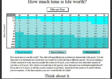 A Cool Guide On How Much Time Speeding Actually Saves You R Coolguides A Cool Guide On How Much Time Speeding Actually Saves You R Coolguides