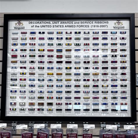 A Cool Service Ribbon Identification Guide From My Base Exchange For Those Curious R Medals