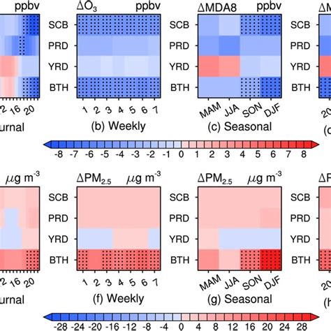 A E Diurnal B F Weekly C G Seasonal And D H Interannual
