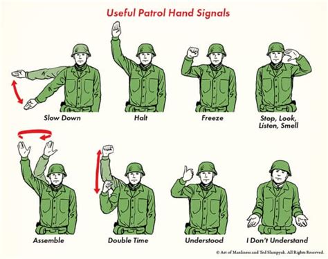 A Field Guide To Military Hand Signals The Art Of Manliness