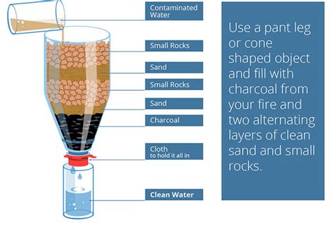 A Great Diy Way To Build A Water Filter Ready Tribe