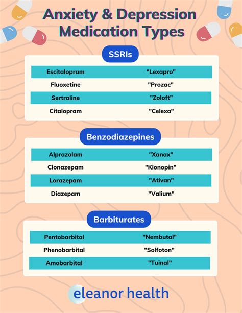 A Guide Medication For Anxiety And Depression