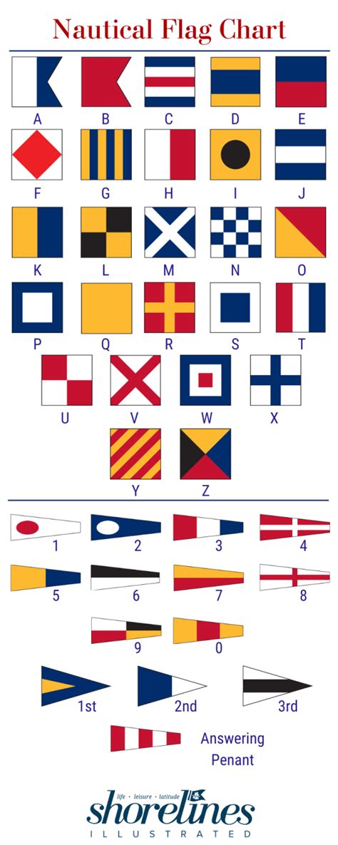 A Guide To Nautical Flags Code Signals Shorelines Illustrated