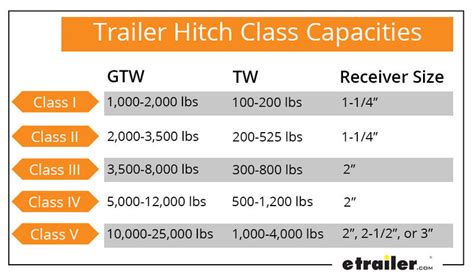 A Guide To Trailer Receiver Hitch Class Ratings A Guide To Trailer Receiver Hitch Class Ratings