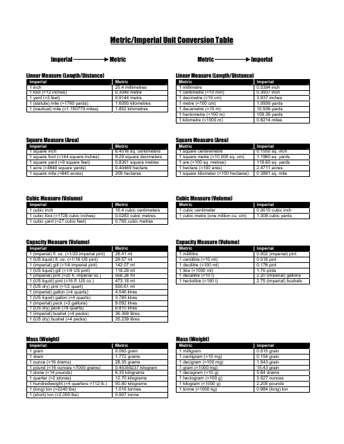 A Imperial Unit Conversion Tool That Can Easily Convert The Feet To