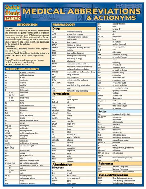 A List Of Medical Abbreviations In Blue And Yellow With The Words