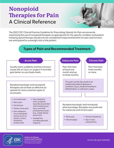 A New Milestone In Pain Management A Non Opioid Alternative With A