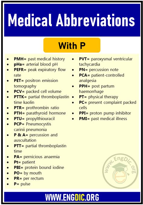 A/P Medical Abbreviation