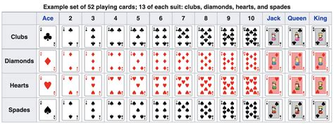 A Standard 52 Card Deck Contains Four Kings Twelve Face Cards Thirteen A Standard 52 Card Deck Contains Four Kings Twelve Face Cards Thirteen