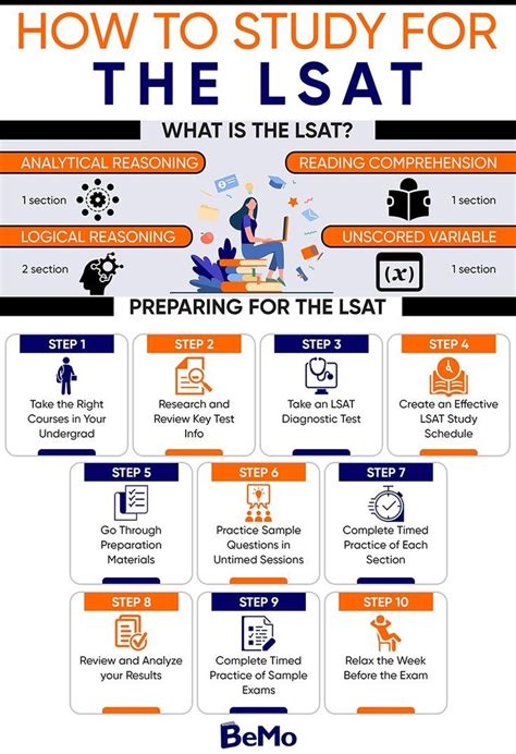 A Step By Step Guide To Applying To Law School Lsat Study Blog Blueprint Prep