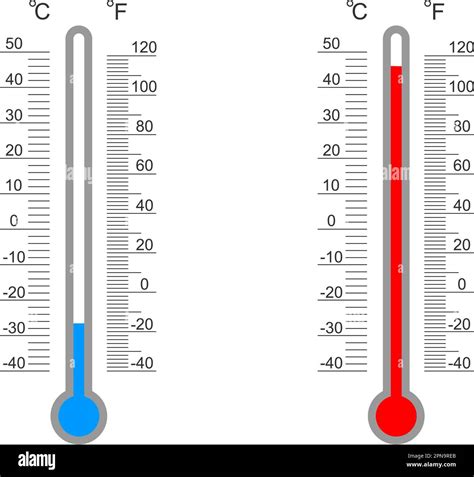 A Temperature Of 50 C On Celsius Thermometer Corresponds To On Fahrenheit Thermometer