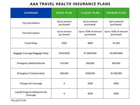 Aaa Health Insurance