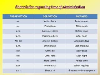 Abbreviation Drugs Ppt