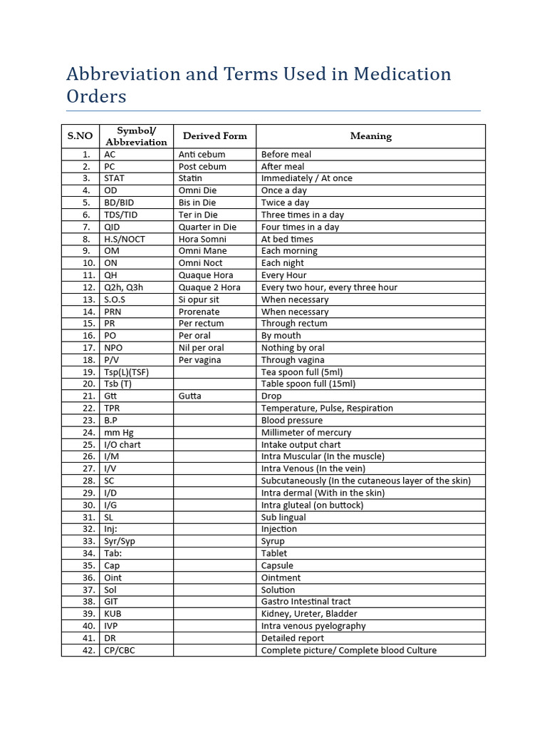 Abbreviation For Anatomy