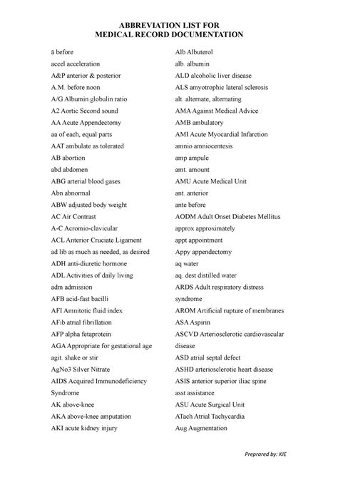 Abbreviation List For Medical Record Documentation Pdf
