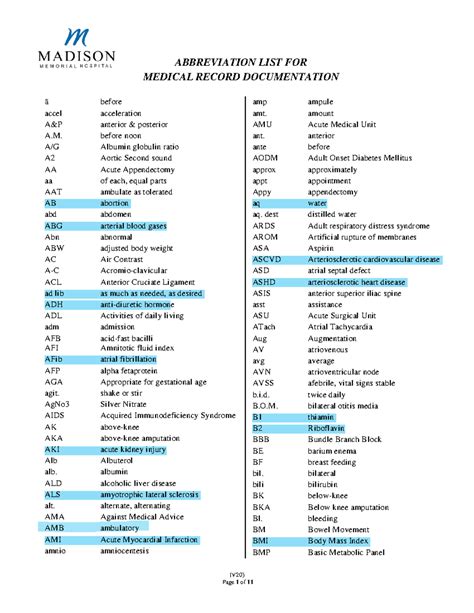 Abbreviation List For Medical Record Documentation V20 V20