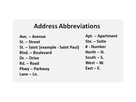 Abbreviation Reading Showme