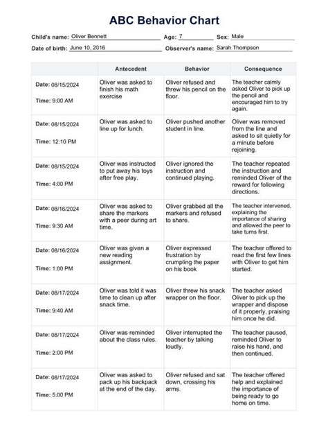 Abc Chart For Challenging Behaviour Download Free Template Training