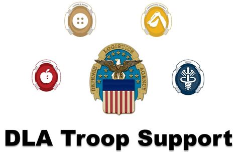 About Dla Troop Support About Dla Troop Support