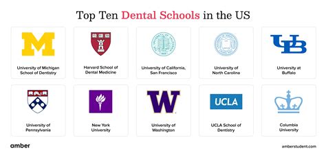 About Us School Of Dentistry