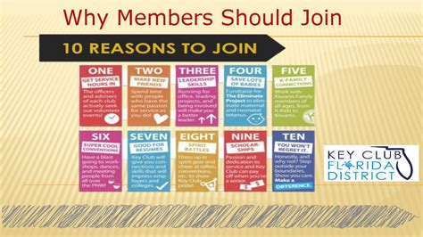 About Why You Should Join