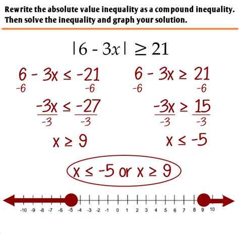 5 Ways Absolute Value