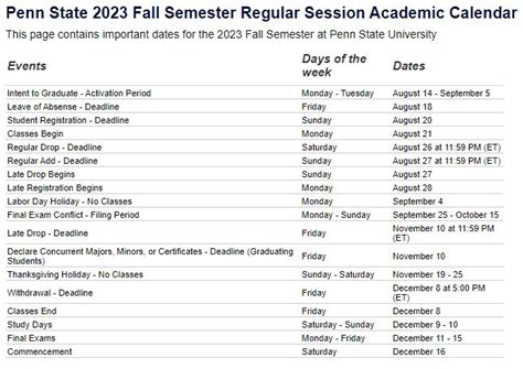 PSU Academic Calendar Guide