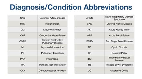 Acc Medical Condition