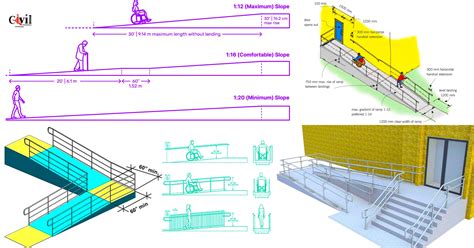 Accessible Ramp Design Hack Accessible Ramp Design Hack