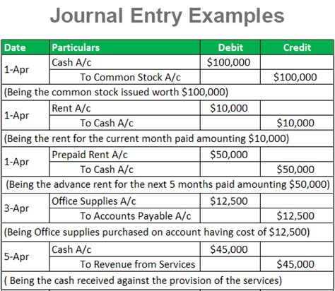 Account Payable Journal Entries Explanation And Examples Account Payable Journal Entries Explanation And Examples