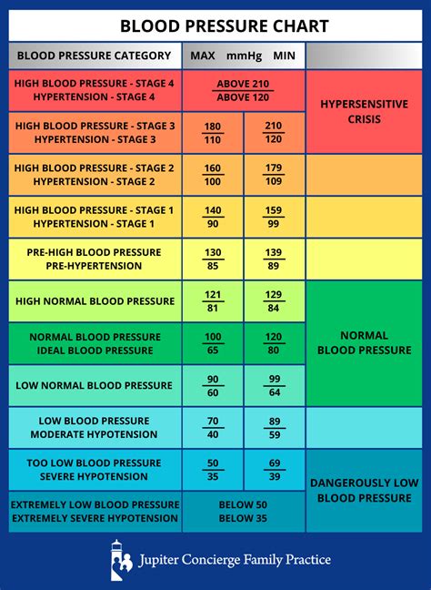 Acei Conversion Chart Are You On The Right Blood Pressure Medicine