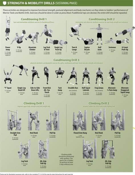 Acft Military Basic Training Workout Routine Daily Routine Army Basic Training Routine Army Navy Boot Camp