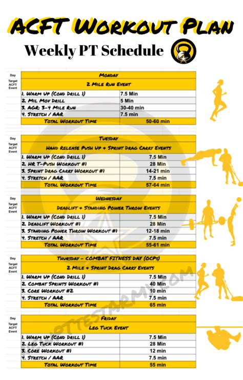 Acft Military Basic Training Workout Routine Workout Plans Army Basic Training Routine Physical Requirements