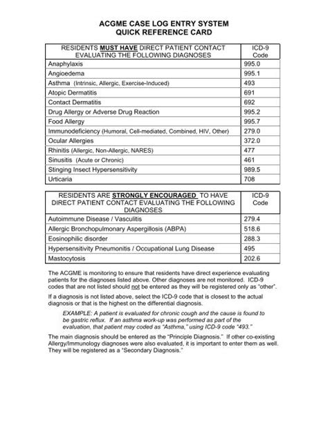 Acgme Case Log Entry System Quick Reference Card