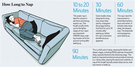 Achieving The Optimal Nap Based On Sleep Science