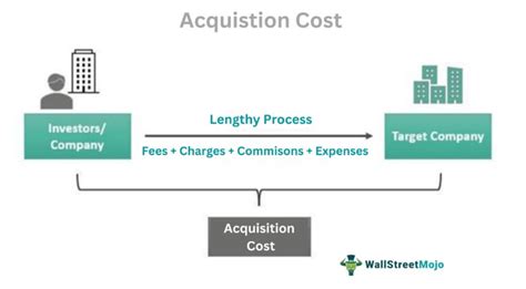 Understanding Acquisition Fee: What It Is and How It Impacts Your Purchase