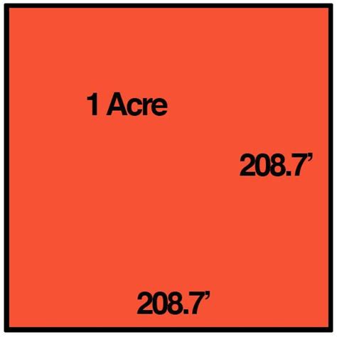 Acreage Calculator Find Acres Using A Map Or Land Dimensions