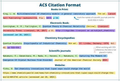 Acs Citation Style Guide Chemistry References