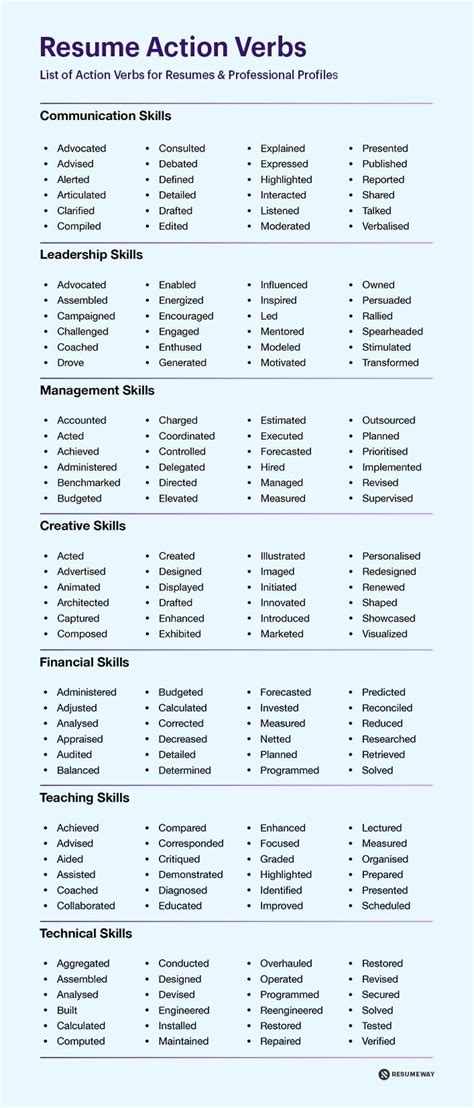 Action Verbs For Resume