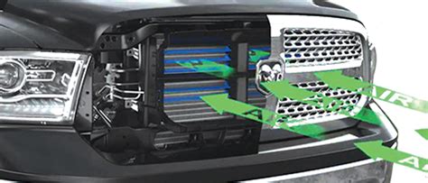 Enhance Your Home Security with Stylish Active Grille Shutters