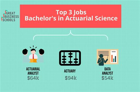 Actuarial Science Degree Benefits