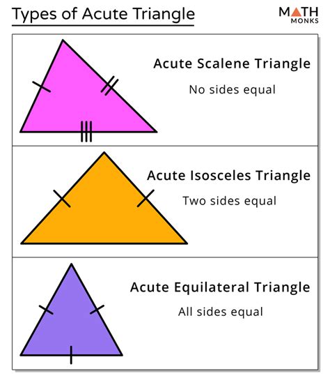 Acute Isosceles Triangle Basics