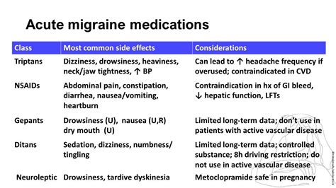 Acute Migraine Treatment A Guide To Medication Options