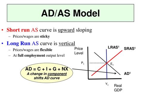 Ad As Model Multipliers Ppt Download