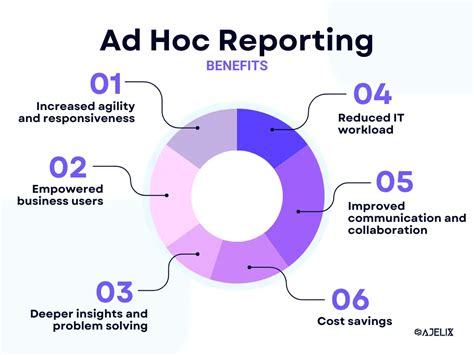 Ad Hoc Reporting: Unlocking Data Insights on Demand