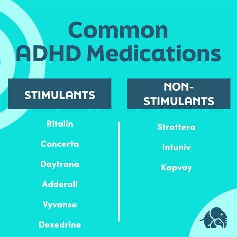 Add Adhd Medications With Stimulants Vyvanse Lisdexamfetamine